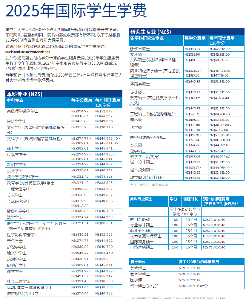 奥克兰大学2025年学费.png